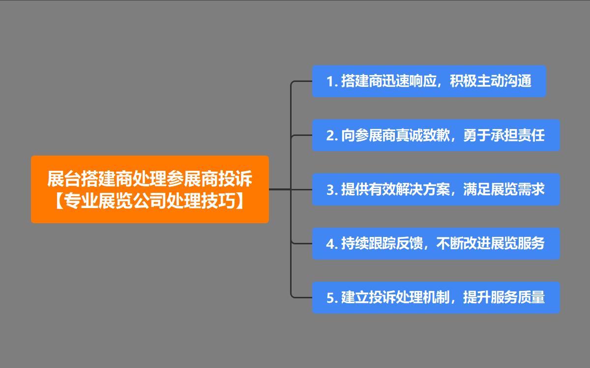 展台搭建商处理参展商投诉的专业展览公司处理技巧