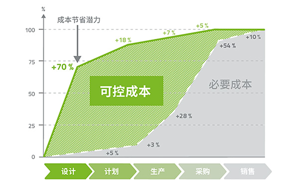 绿色展览会设计如何节省成本？全生命周期成本分析