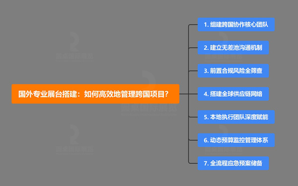 国外专业展台搭建：如何高效地管理跨国项目？
